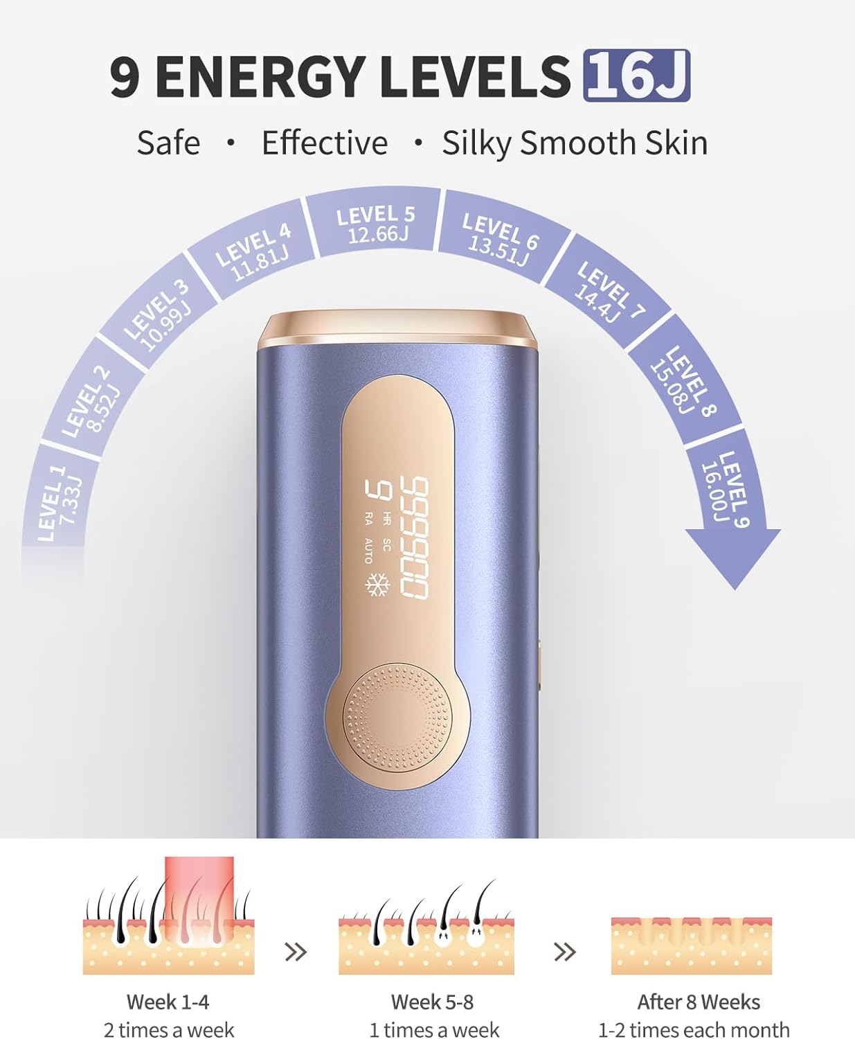 999900 Laser IPL Ice Colding Painless Epilator 3IN1 - Flares